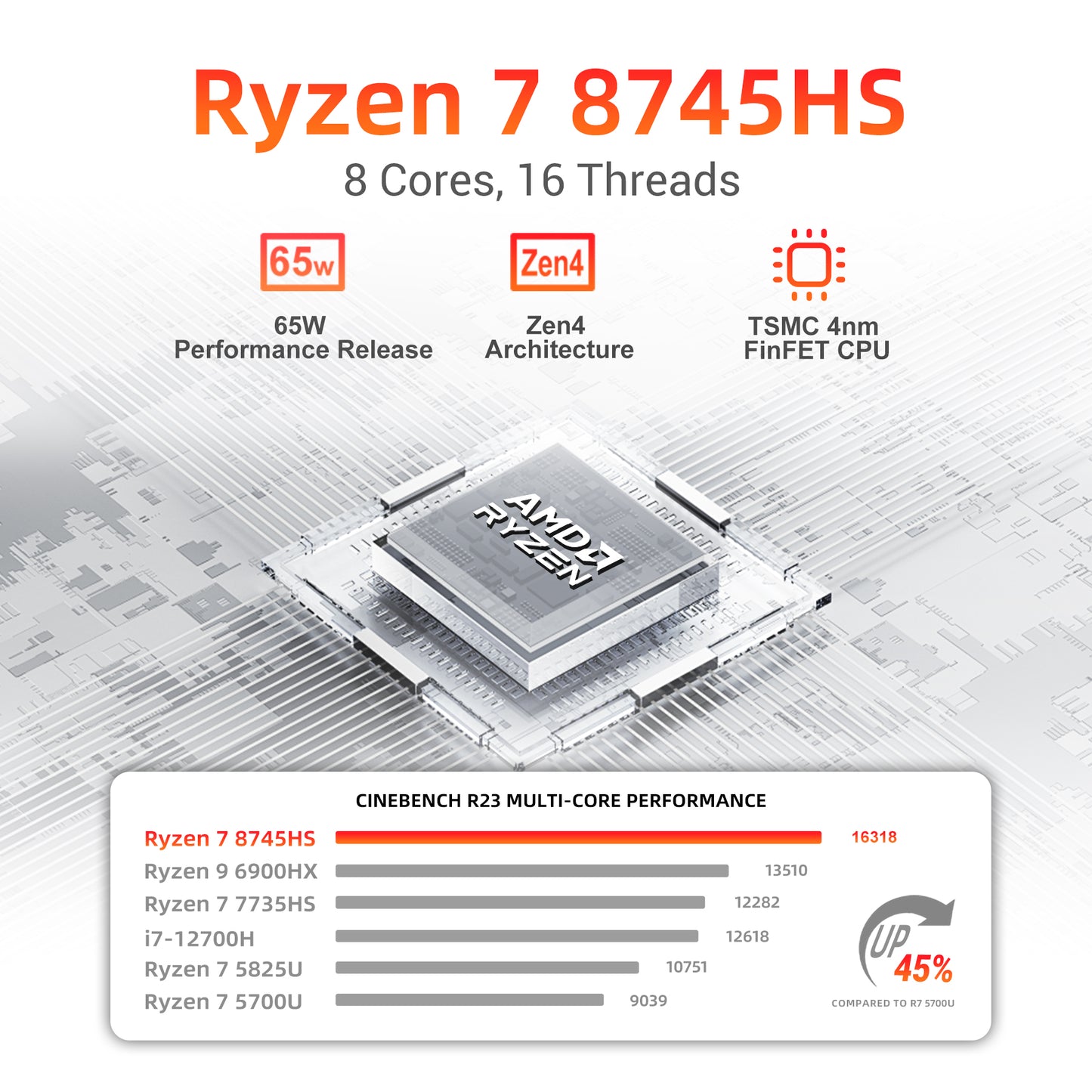 AMD Ryzen7 8745HS Mini PC with OCuLink (Up to 4.9GHz) - A8 Model