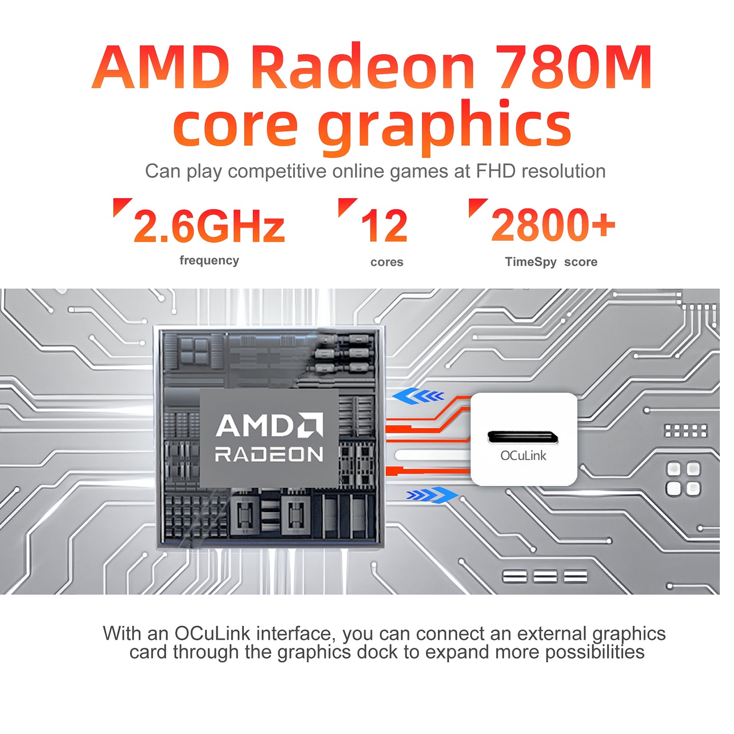 AMD Ryzen7 8745HS Mini PC with OCuLink (Up to 4.9GHz) - A8 Model