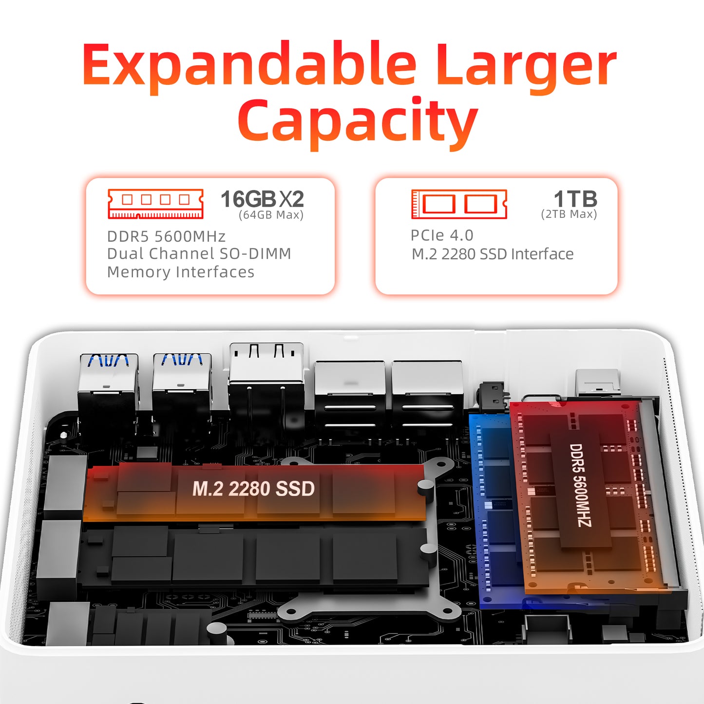 AMD Ryzen7 8745HS Mini PC with OCuLink (Up to 4.9GHz) - A8 Model