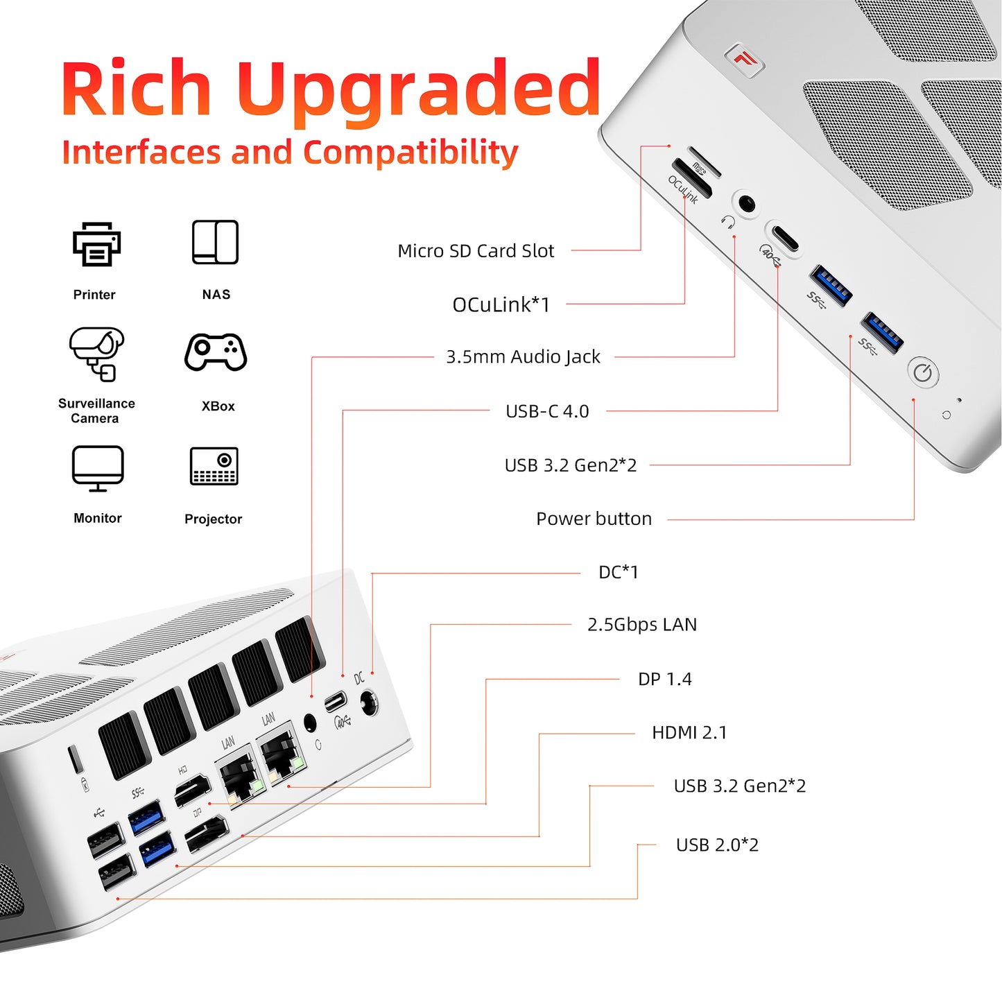 AMD Ryzen7 8745HS Mini PC with OCuLink (Up to 4.9GHz) - A8 Model