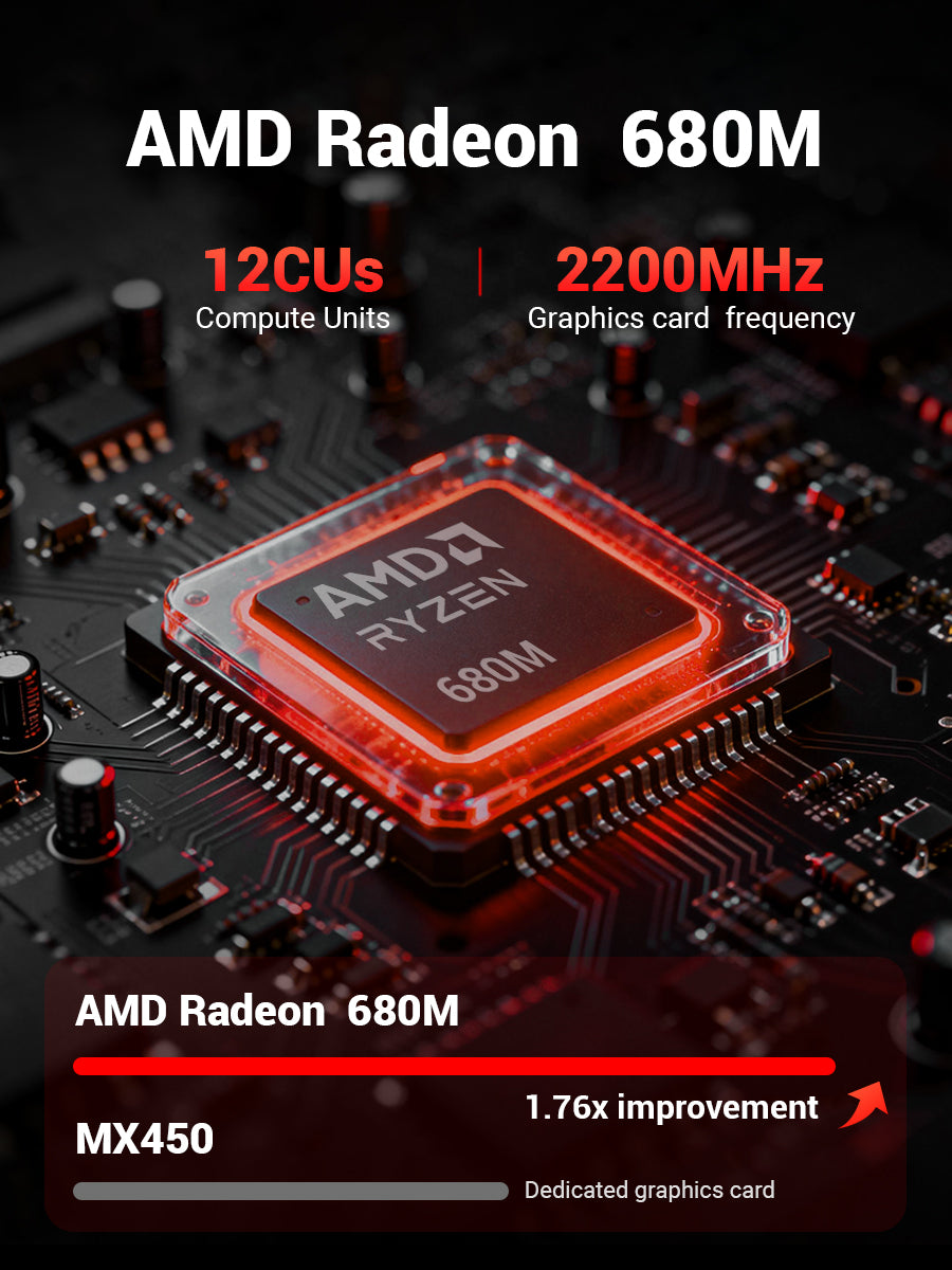 FIREBAT Mini PC A6 | AMD Ryzen 7 7735HS