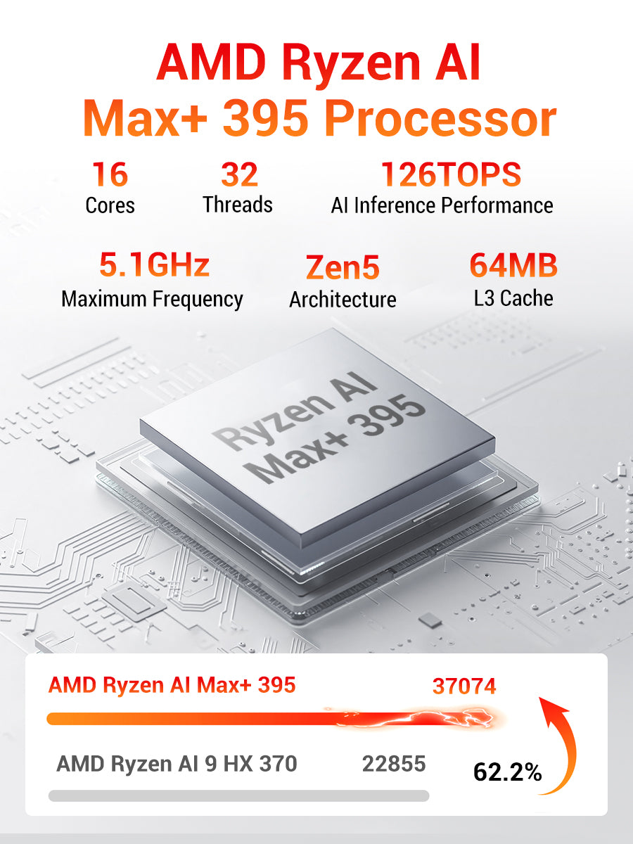 FIREBAT Mini PC A9 | AMD Ryzen AI Max+ 395