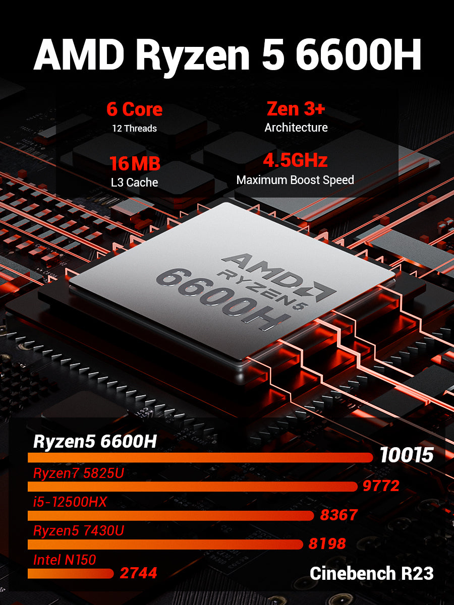 FIREBAT Mini PC AM02 | AMD Ryzen 5 6600H (LP)