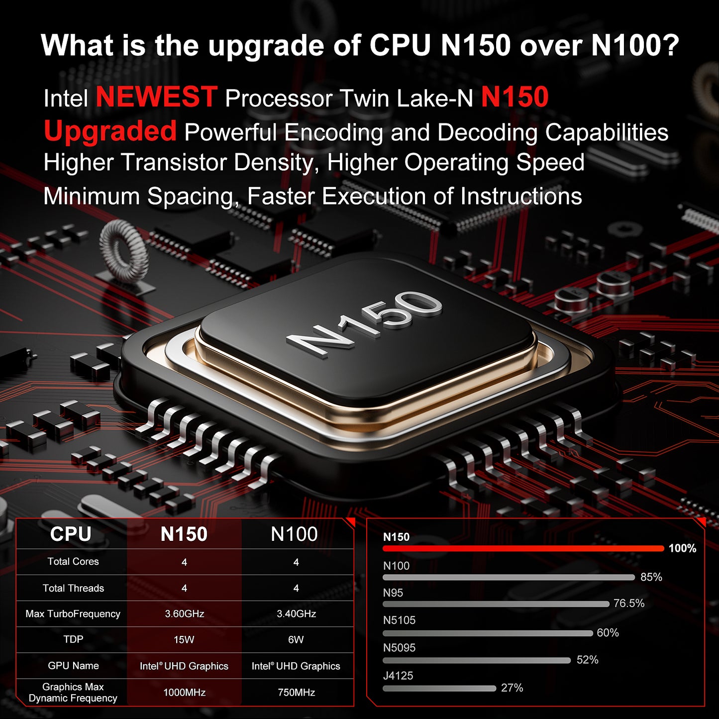 Intel N150 Mini PC (Up to 3.6GHz) - T2 Model