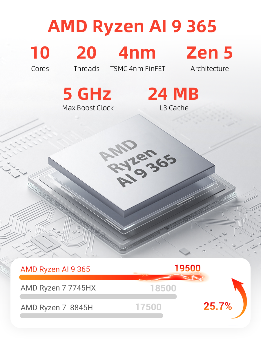 FIREBAT Mini PC M1 | AMD Ryzen AI 9 365
