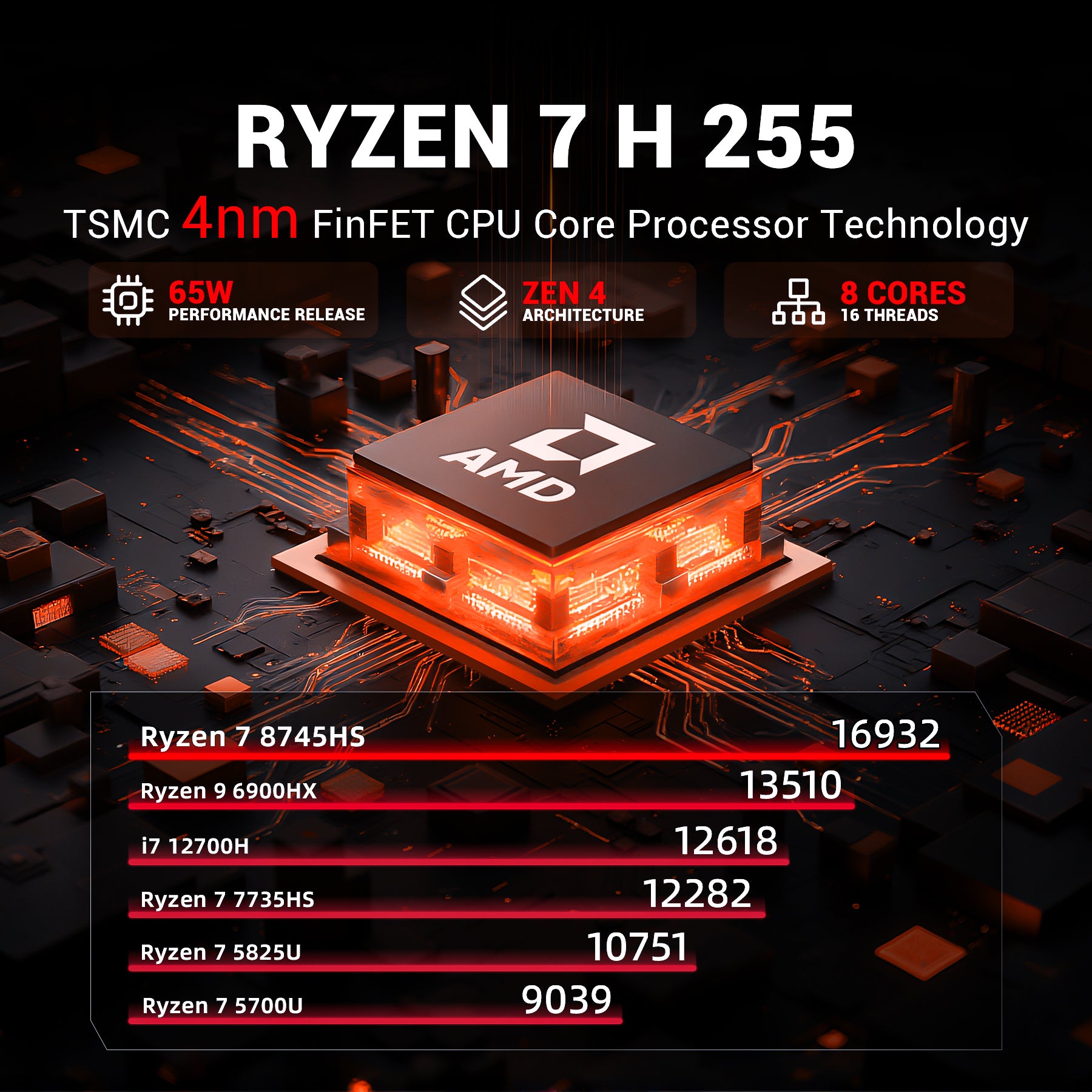 FIREBAT Mini PC MN56 | AMD Ryzen 7 H 255