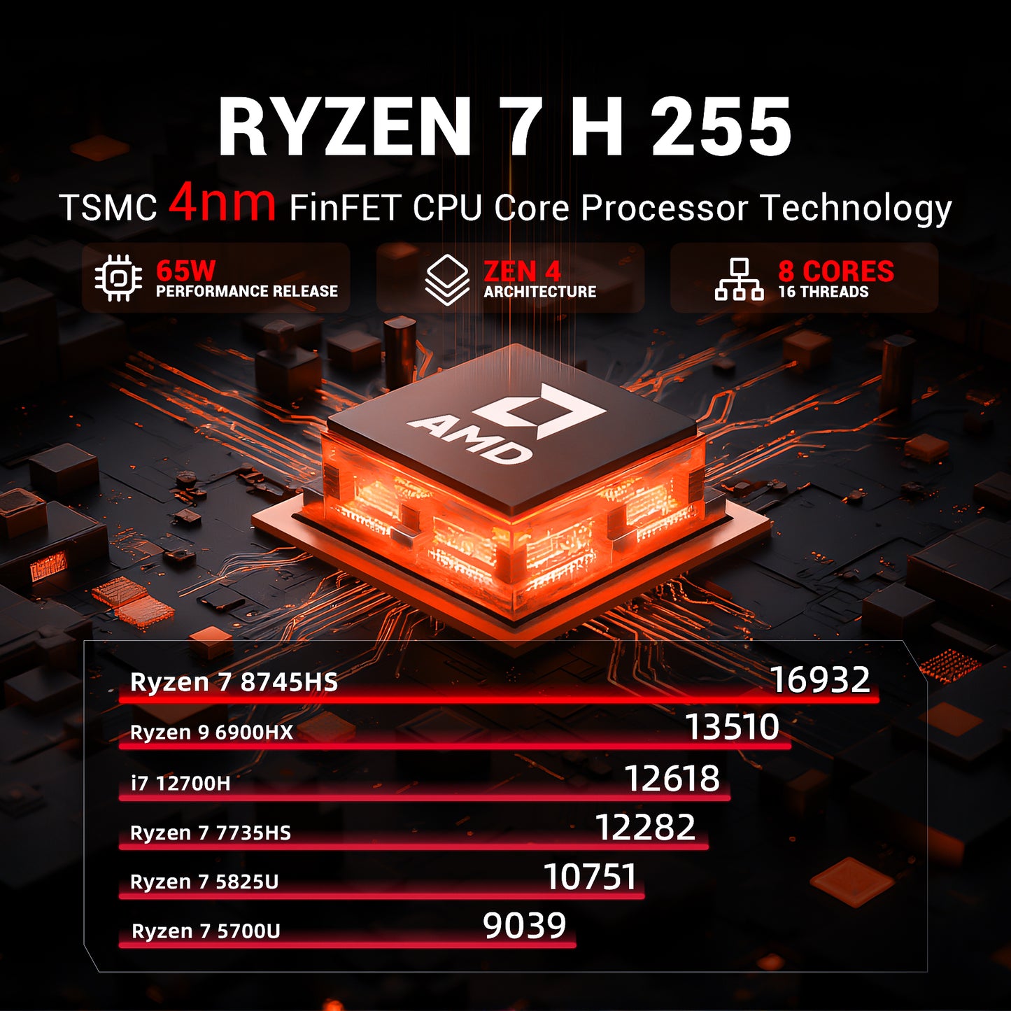 FIREBAT Mini PC MN56 | AMD Ryzen 7 H 255