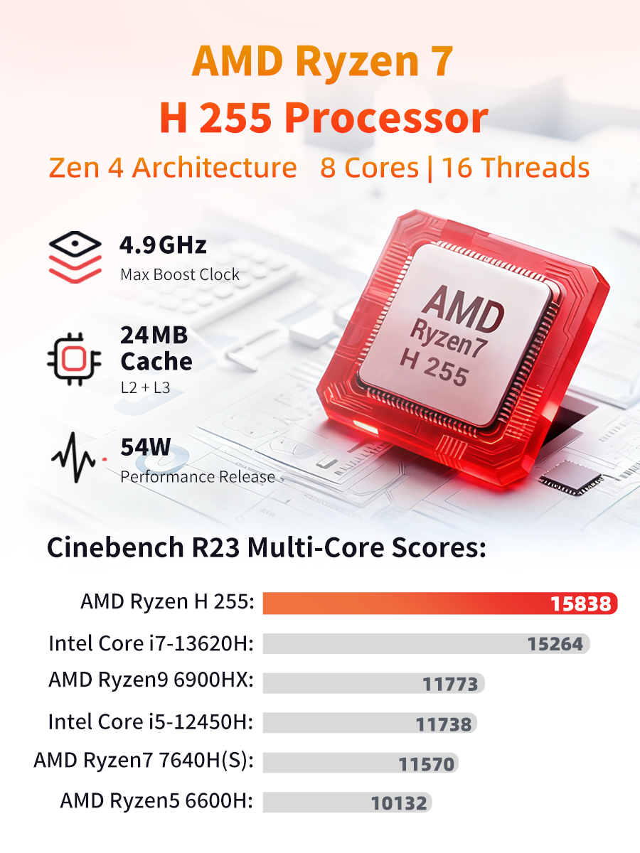 FIREBAT Slim Laptop U6C | AMD  Ryzen 7 H255（LP RAM）