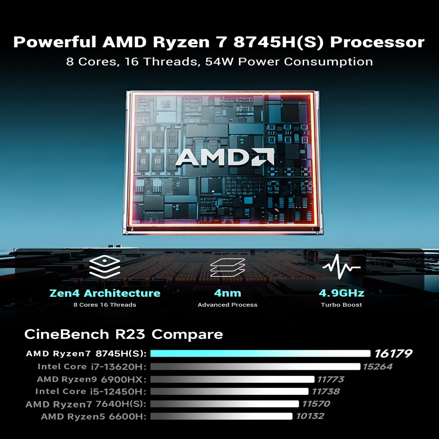 FIREBAT U4E  Laptop  （AMD Ryzen7 8745HS)