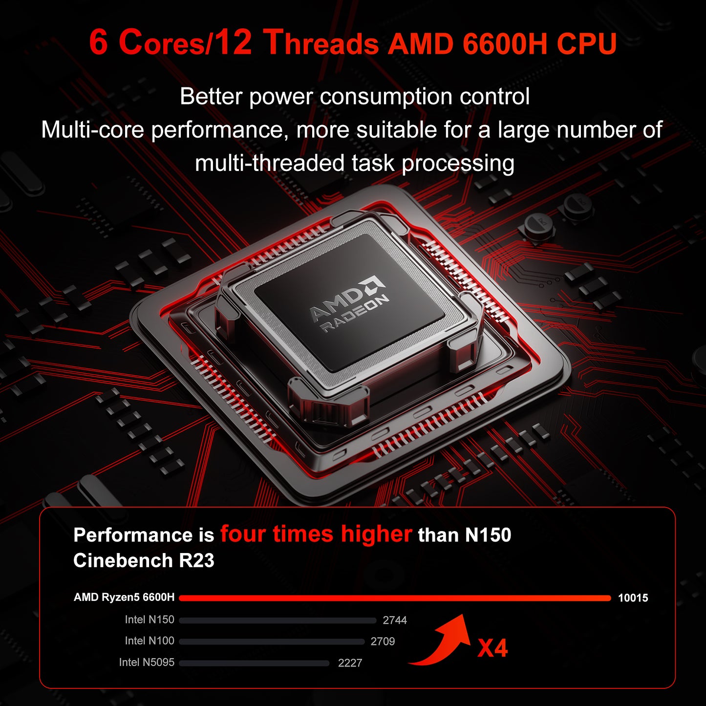 AMD 6600H Mini PC (Up to 4.5GHz) - AM02 Model