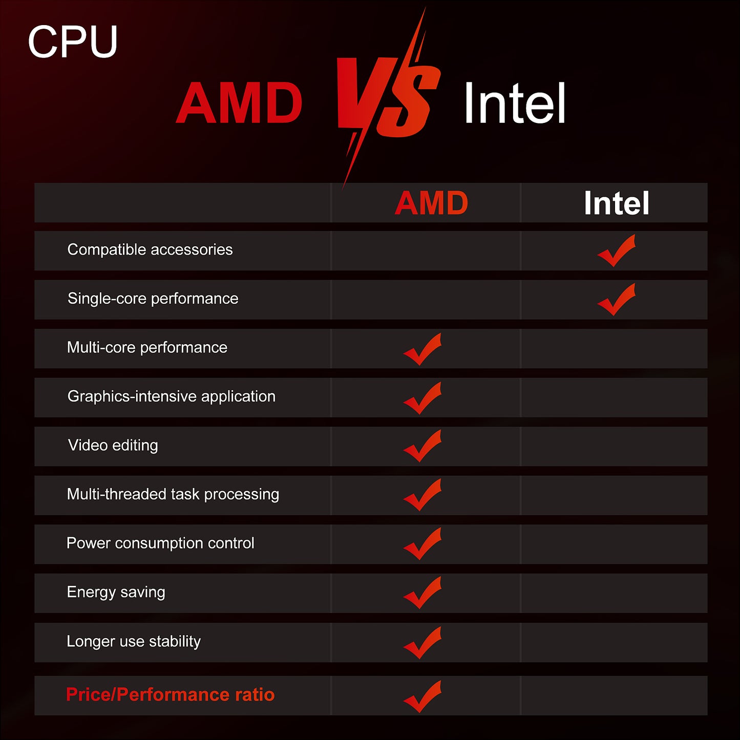 AMD 6600H Mini PC (Up to 4.5GHz) - AM02 Model