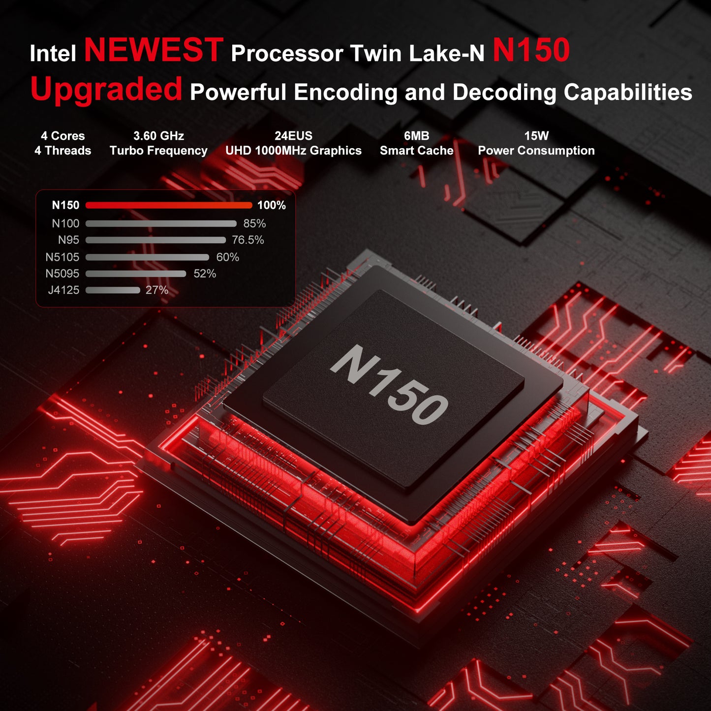 Intel N150 Mini PC (Up to 3.6GHz) - AK2 Model