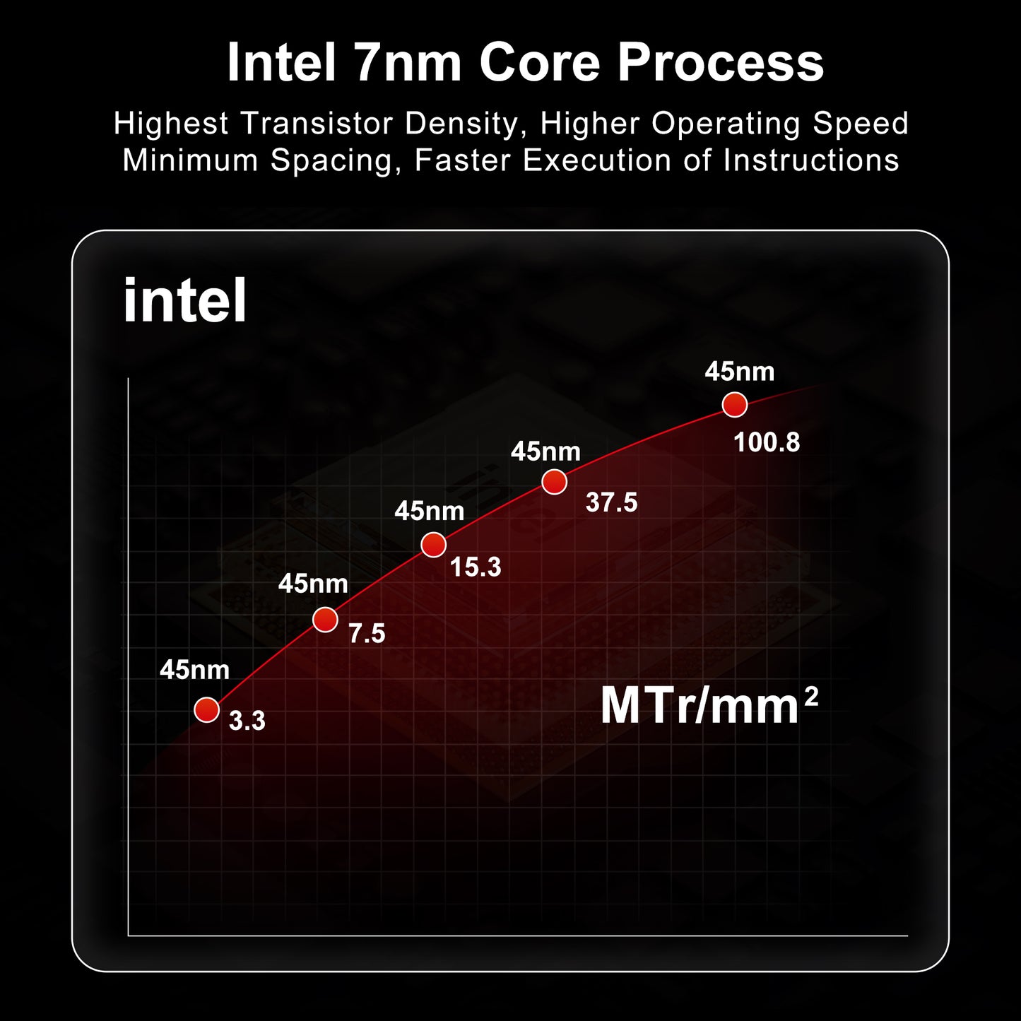Intel N150 Mini PC (Up to 3.6GHz) - AK2 Model