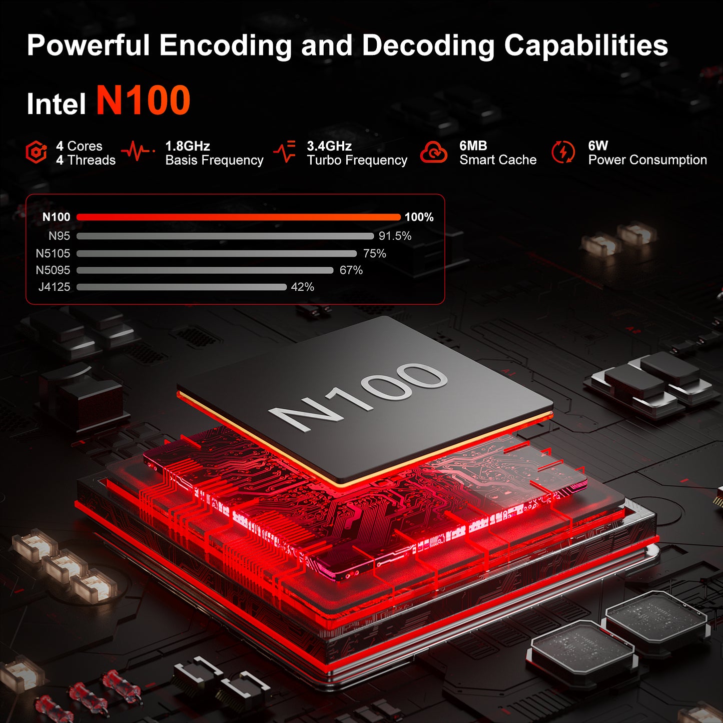 Intel N100 Mini PC (Up to 3.4GHz) - T8 PLUS Model