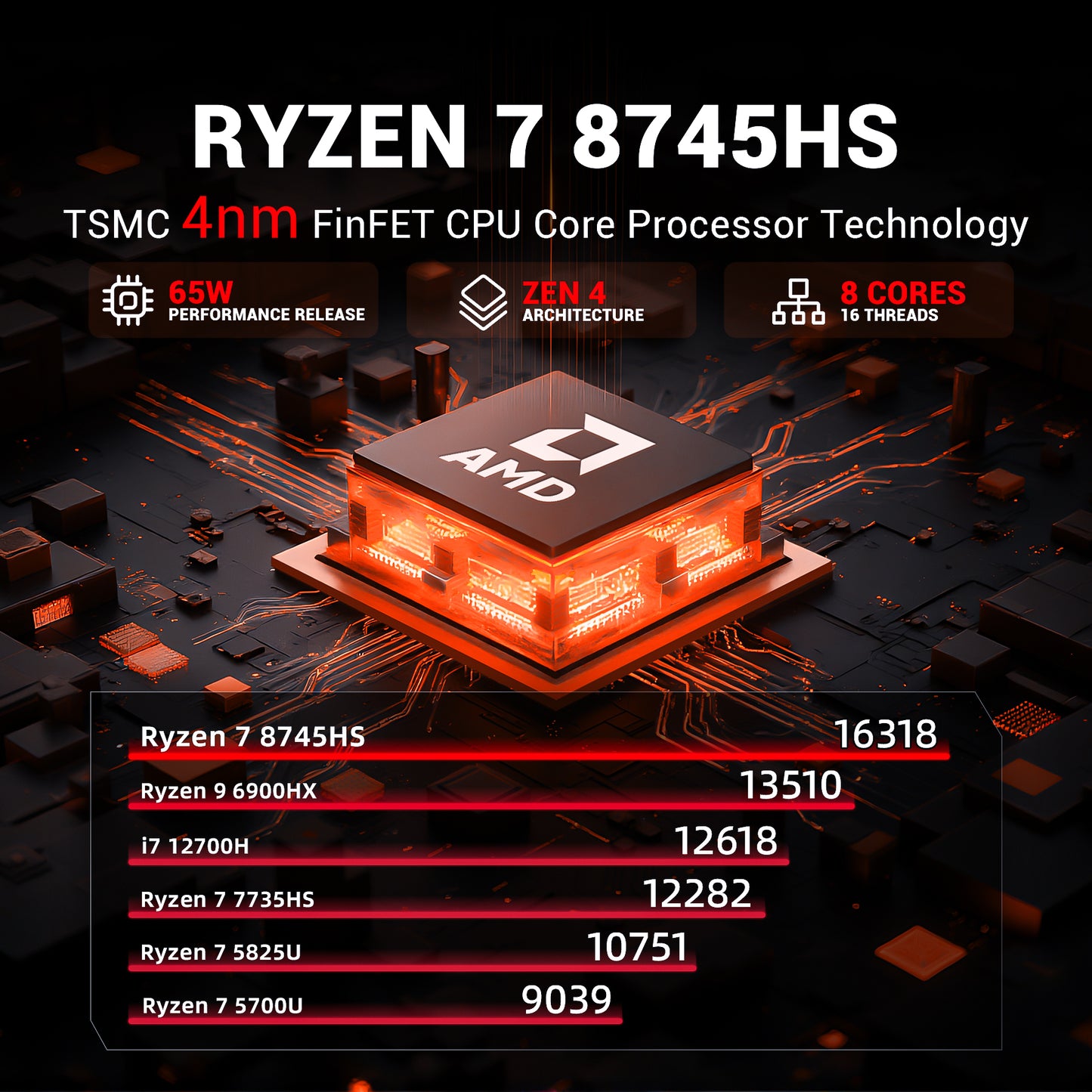 AMD Ryzen7 8745HS Mini PC (Up to 4.9GHz) - MN56 Model