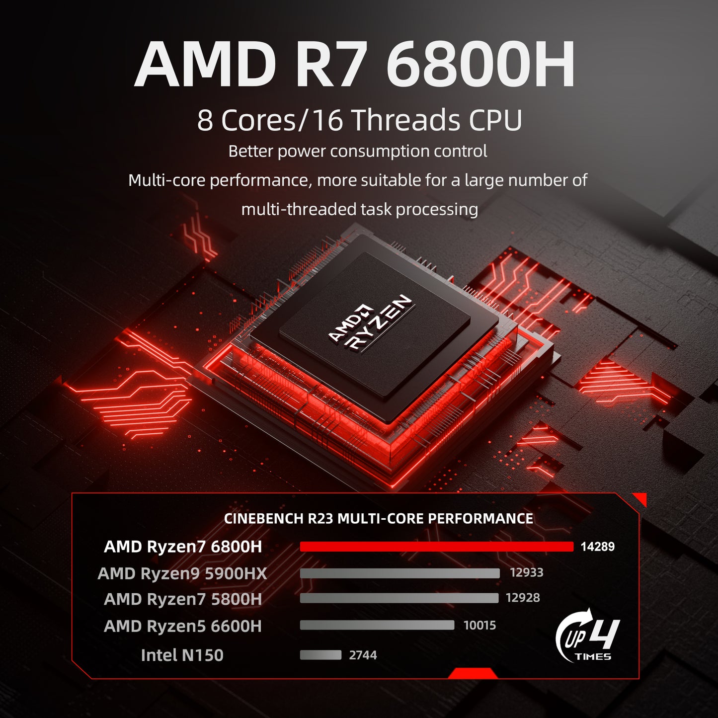 AMD Ryzen7 6800H Mini PC (Up to 4.7GHz) - A6 Model